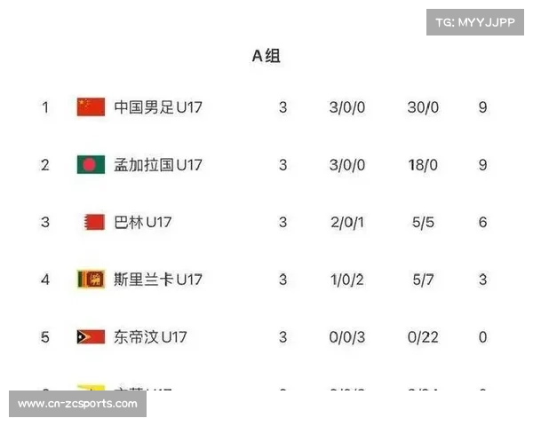 U17亚洲杯预选赛中国队小组头名，赵松源独中六元创纪录